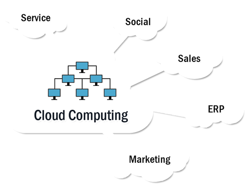 ERP Cloud Solutions